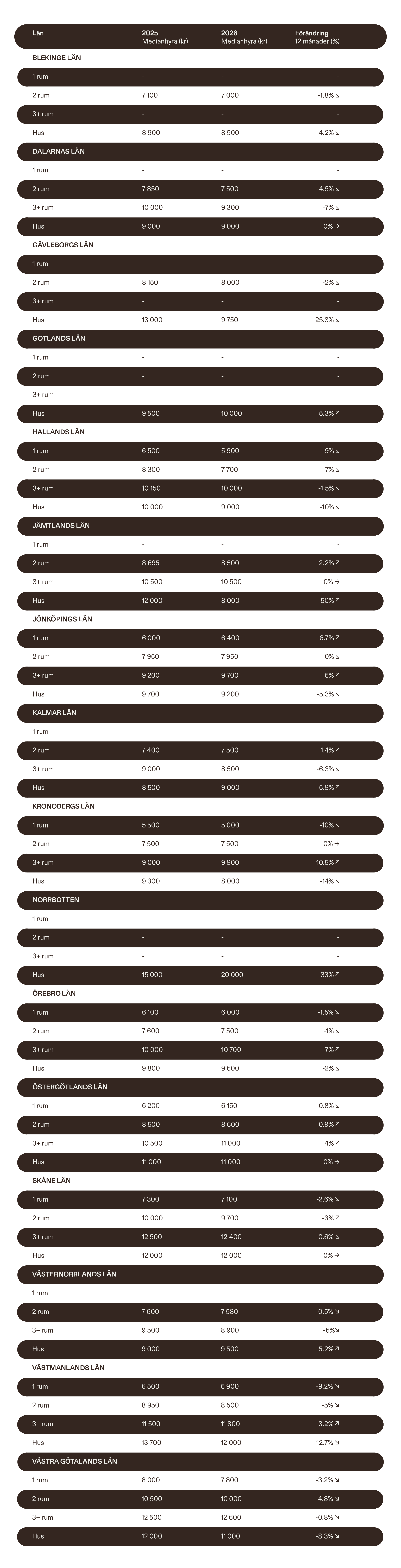 Table chart