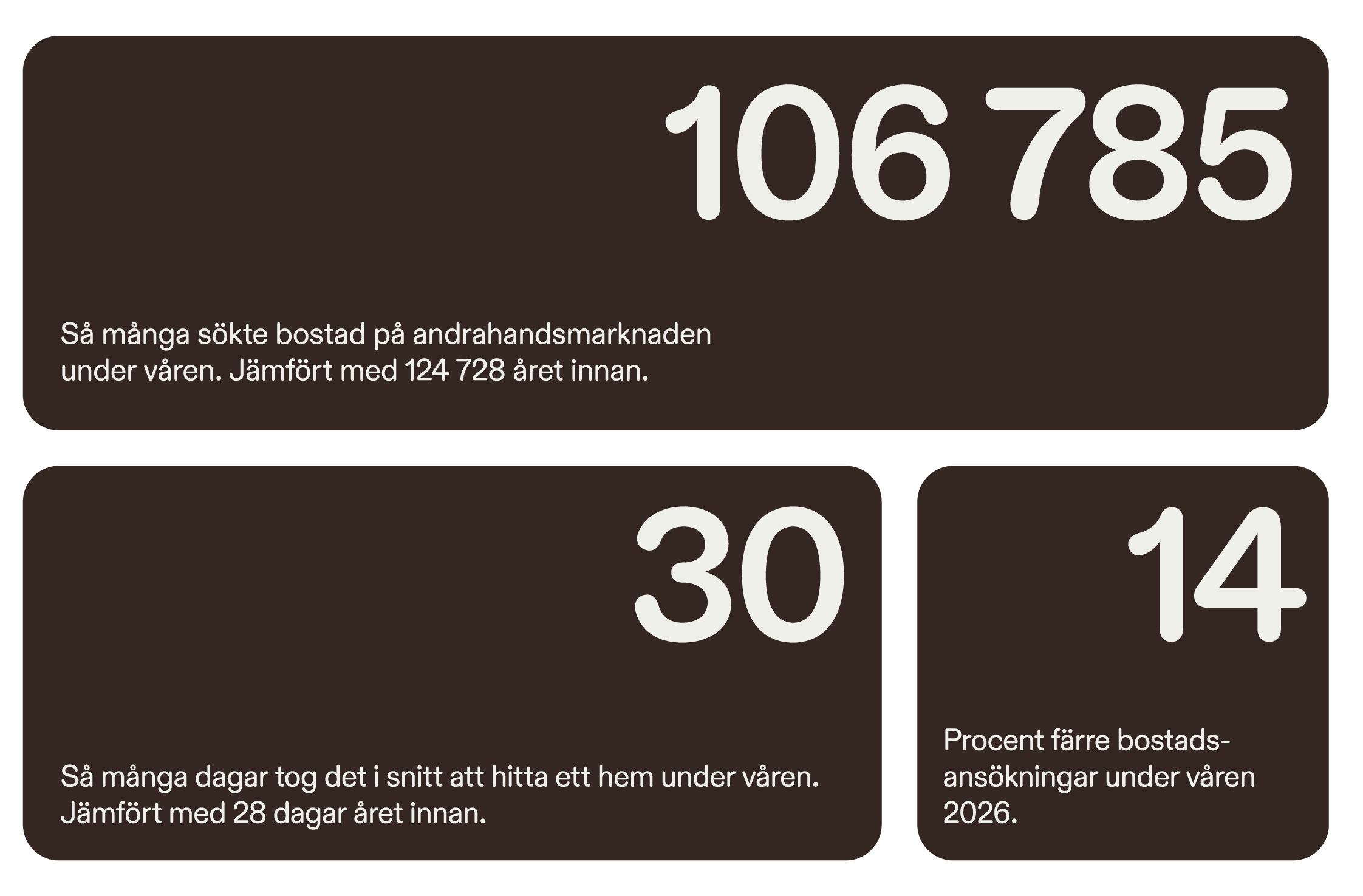 Kort fakta om första halvåret 2026