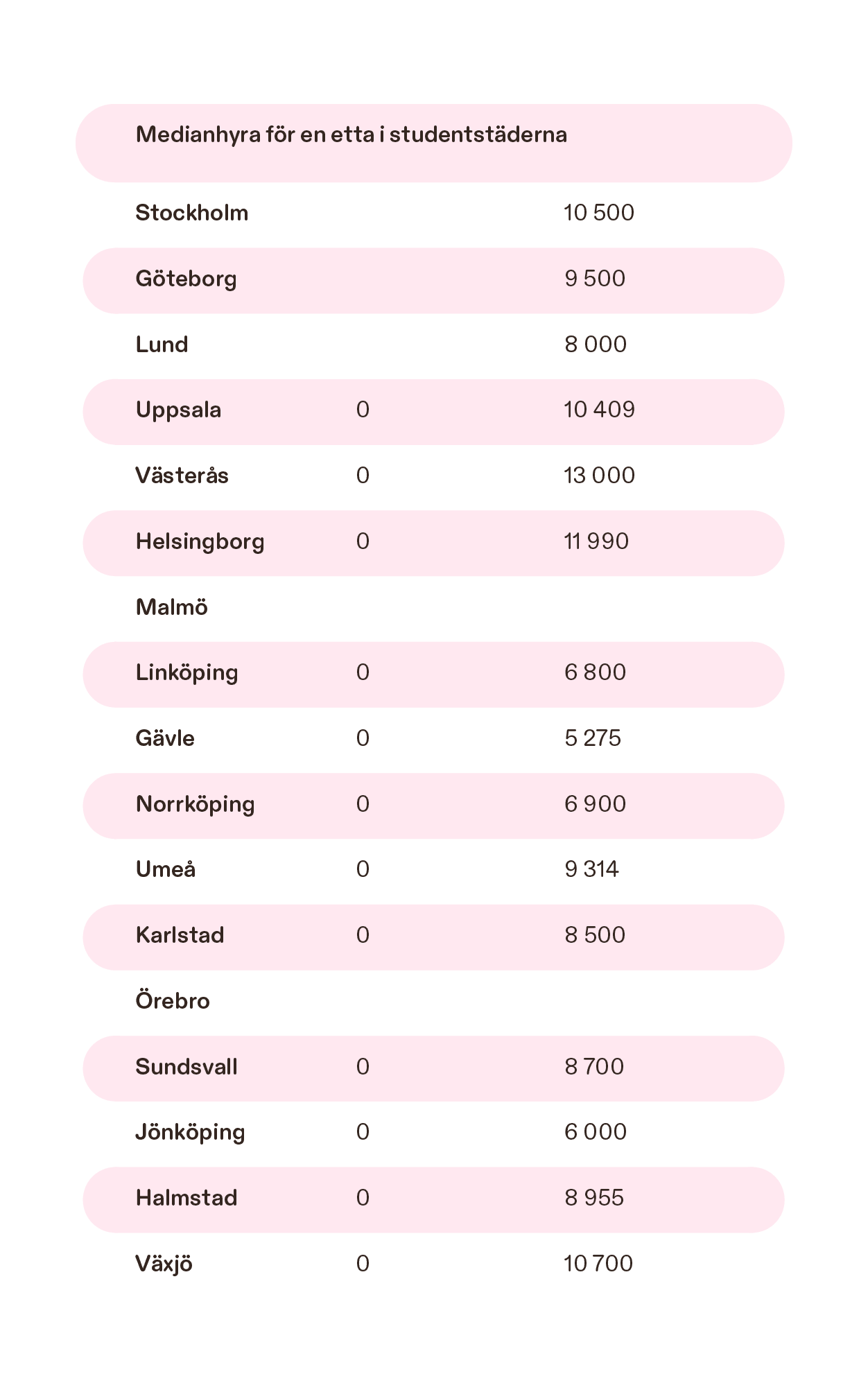 Qasa Blocket Hyresrapporten jan jun 2024 tabeller 01