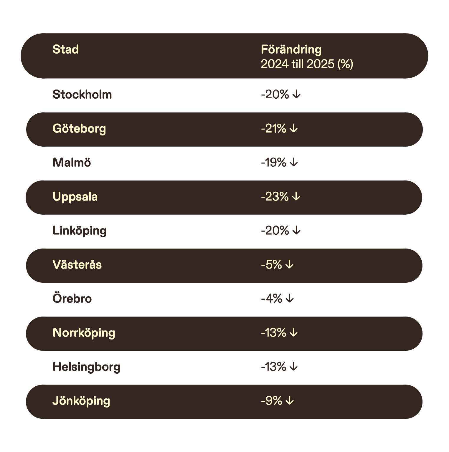 Qasa Hyresrapporten 2025 tabeller 01
