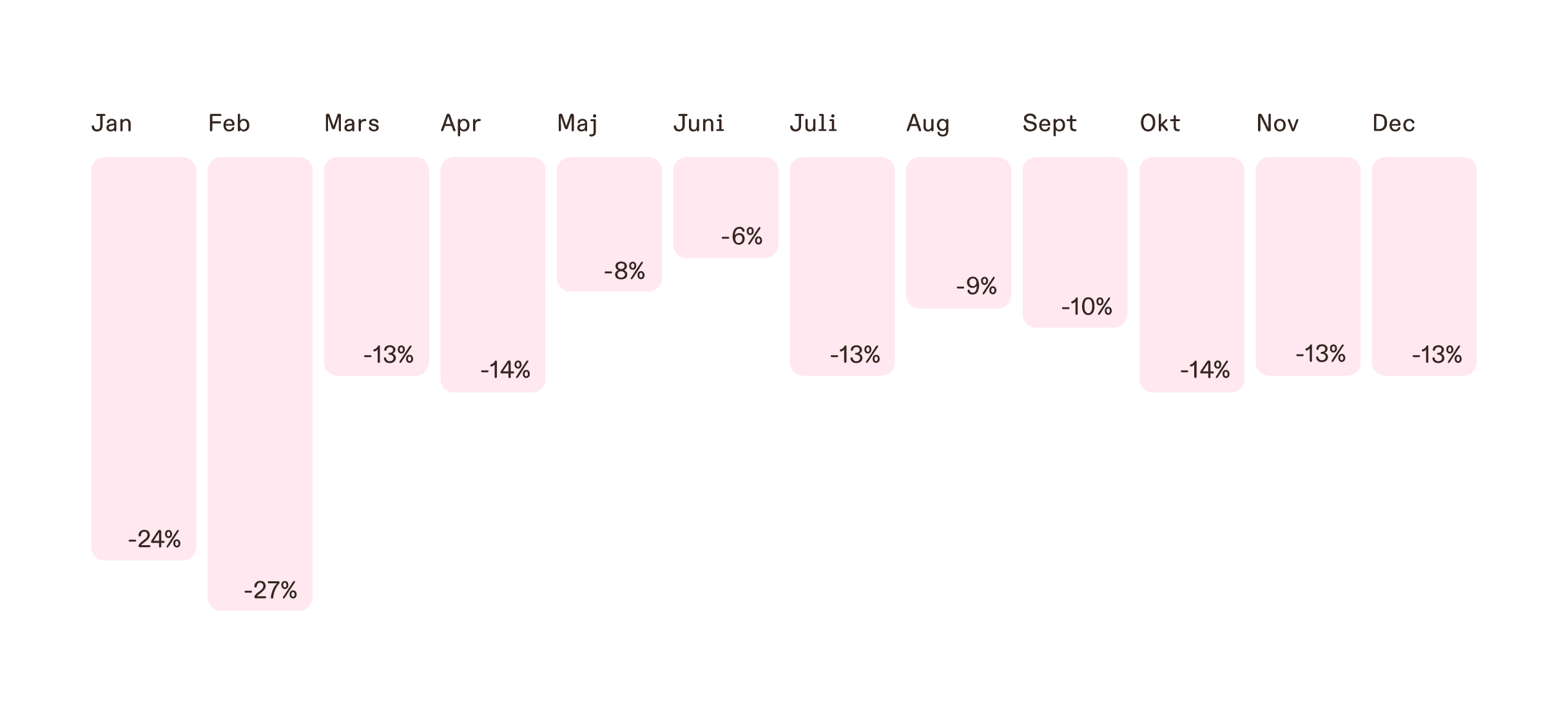 Qasa Hyresrapporten 2025 tabeller 02