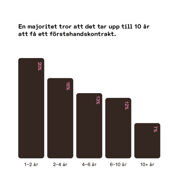 Asset 11