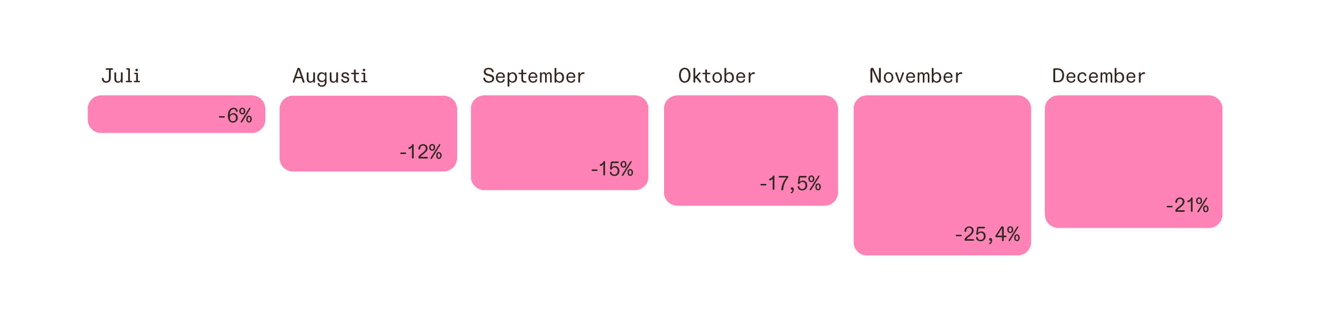 Change in listings 1