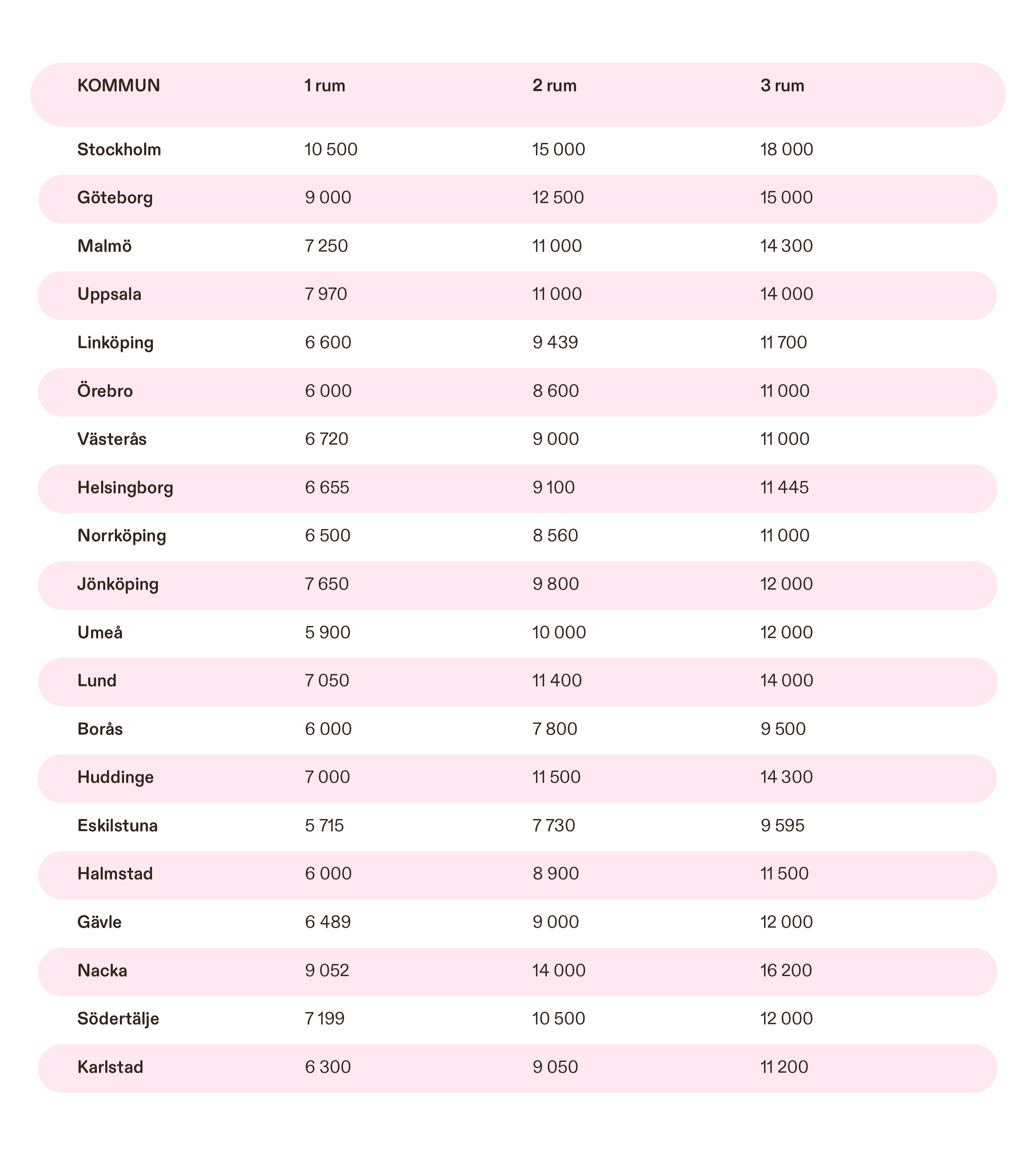 Table chart rent
